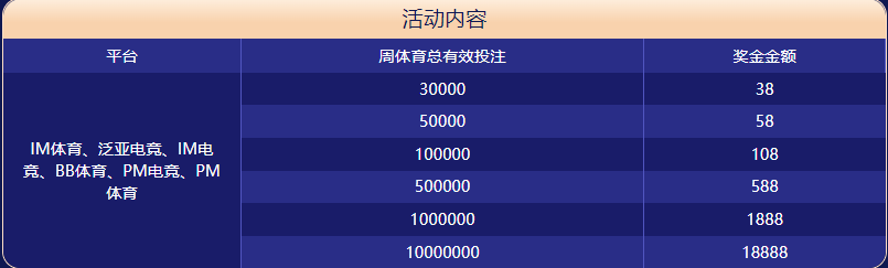 1分pk10体育大闯关